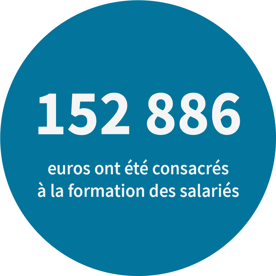 152 886 euros consacrés à la formation des salariés